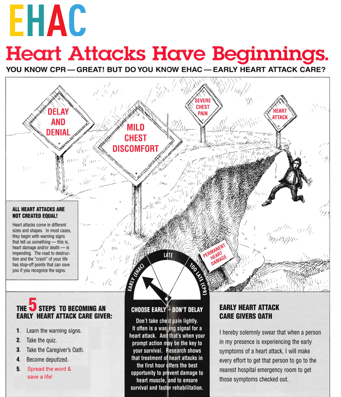 EHAC The Cardiac Cliff